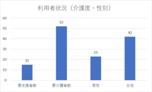 ホープ利用者状況(令和8年4月)